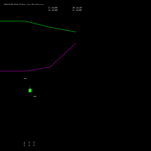 AMBUJACEM 550.00 PE (PUT) 24 February 2026 options price chart analysis Ambuja Cements Limited 