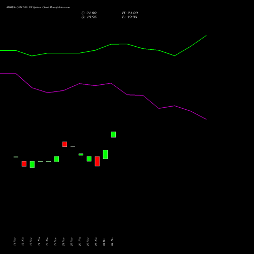 Live AMBUJACEM 550 PE (PUT) 27 January 2026 options price chart analysis Ambuja Cements Limited 