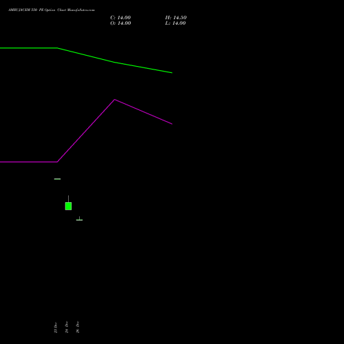AMBUJACEM 550 PE (PUT) 24 February 2026 options price chart analysis Ambuja Cements Limited 