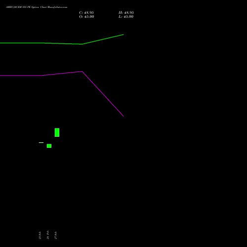 AMBUJACEM 555 PE (PUT) 30 March 2026 options price chart analysis Ambuja Cements Limited 