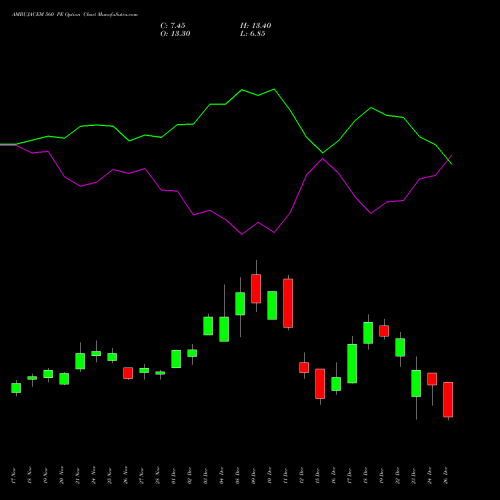 AMBUJACEM 560 PE (PUT) 30 December 2025 options price chart analysis Ambuja Cements Limited 