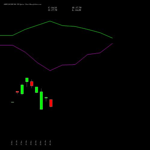AMBUJACEM 560 PE (PUT) 27 January 2026 options price chart analysis Ambuja Cements Limited 