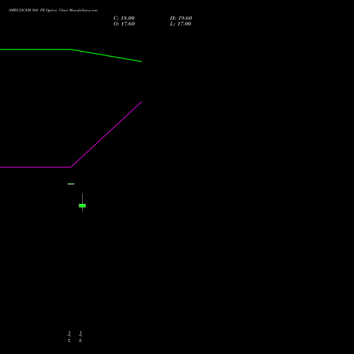 AMBUJACEM 560 PE (PUT) 24 February 2026 options price chart analysis Ambuja Cements Limited 