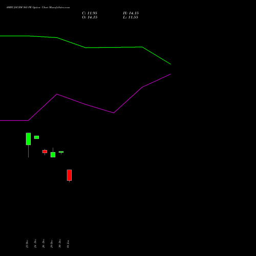 AMBUJACEM 565 PE (PUT) 27 January 2026 options price chart analysis Ambuja Cements Limited 