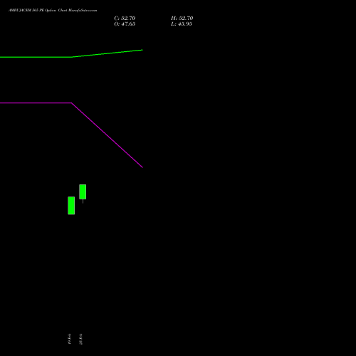 AMBUJACEM 565 PE (PUT) 30 March 2026 options price chart analysis Ambuja Cements Limited 