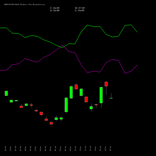 AMBUJACEM 580.00 PE (PUT) 27 January 2026 options price chart analysis Ambuja Cements Limited 