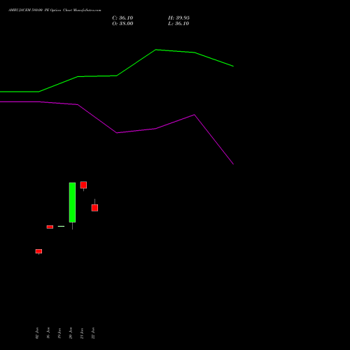 AMBUJACEM 580.00 PE (PUT) 24 February 2026 options price chart analysis Ambuja Cements Limited 