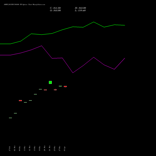 AMBUJACEM 580.00 PE (PUT) 28 April 2026 options price chart analysis Ambuja Cements Limited 