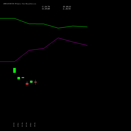 AMBUJACEM 580 PE (PUT) 27 January 2026 options price chart analysis Ambuja Cements Limited 