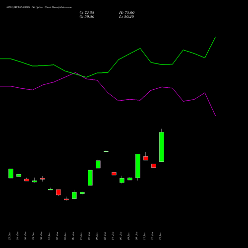 AMBUJACEM 590.00 PE (PUT) 27 January 2026 options price chart analysis Ambuja Cements Limited 