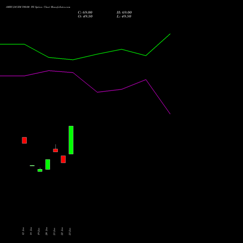 AMBUJACEM 590.00 PE (PUT) 24 February 2026 options price chart analysis Ambuja Cements Limited 