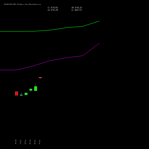 ANGELONE 2100 CE (CALL) 27 January 2026 options price chart analysis Angel One Limited 