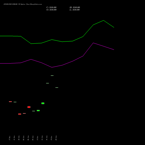 ANGELONE 2300.00 CE (CALL) 24 February 2026 options price chart analysis Angel One Limited 
