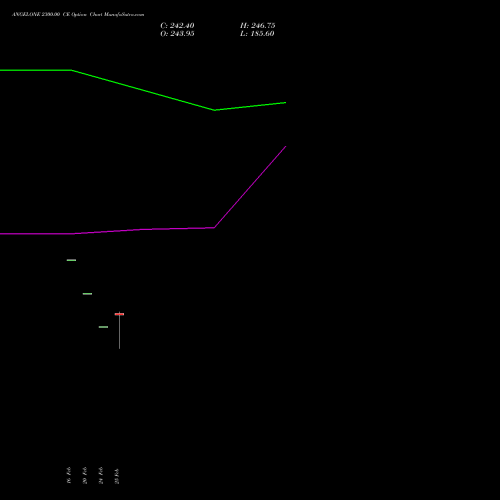 ANGELONE 2300.00 CE (CALL) 30 March 2026 options price chart analysis Angel One Limited 