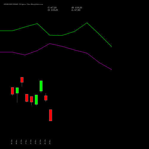 ANGELONE 2350.00 CE (CALL) 30 December 2025 options price chart analysis Angel One Limited 