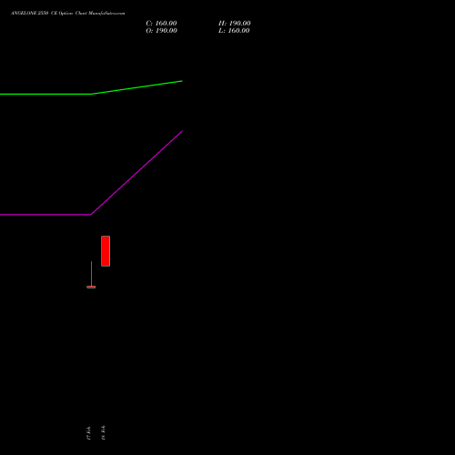 ANGELONE 2550 CE (CALL) 30 March 2026 options price chart analysis Angel One Limited 