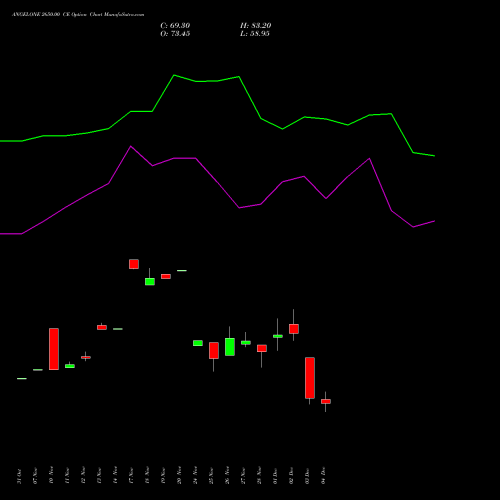 Live ANGELONE 2650.00 CE (CALL) 30 December 2025 options price chart analysis Angel One Limited 
