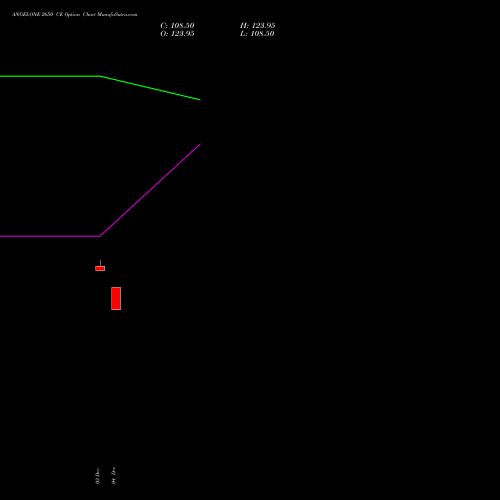 Live ANGELONE 2650 CE (CALL) 27 January 2026 options price chart analysis Angel One Limited 