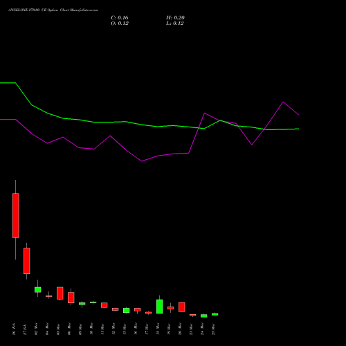 ANGELONE 270.00 CE (CALL) 30 March 2026 options price chart analysis Angel One Limited 
