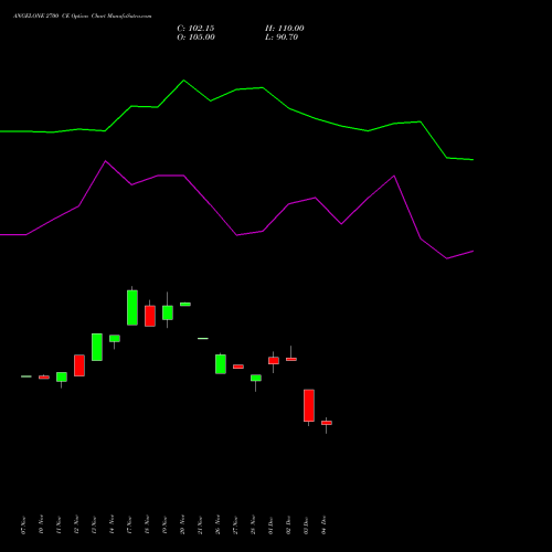 Live ANGELONE 2700 CE (CALL) 27 January 2026 options price chart analysis Angel One Limited 