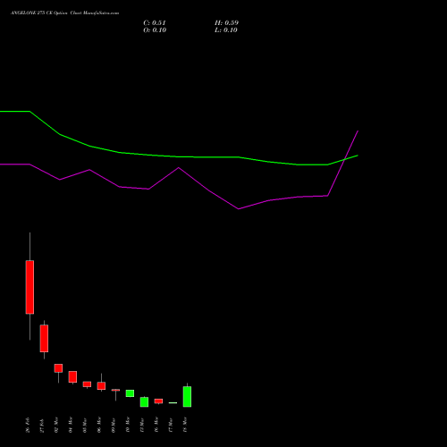 ANGELONE 275 CE (CALL) 30 March 2026 options price chart analysis Angel One Limited 
