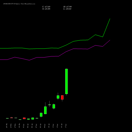 ANGELONE 275 CE (CALL) 28 April 2026 options price chart analysis Angel One Limited 