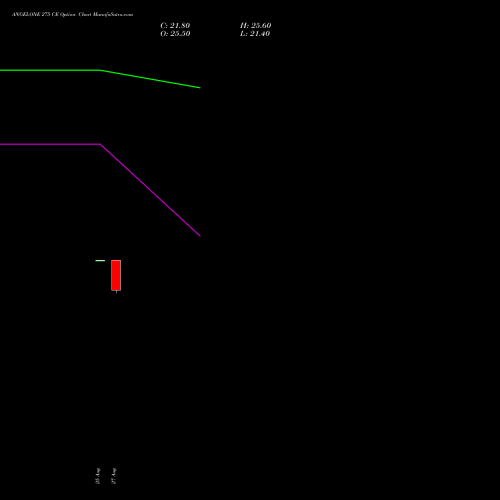 ANGELONE 275 CE (CALL) 29 September 2026 options price chart analysis Angel One Limited 