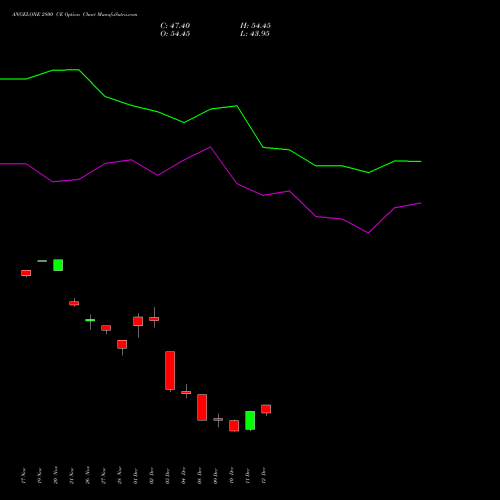 Live ANGELONE 2800 CE (CALL) 27 January 2026 options price chart analysis Angel One Limited 
