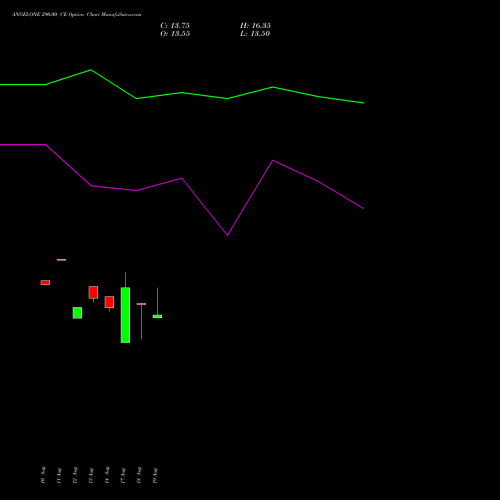 ANGELONE 290.00 CE (CALL) 29 September 2026 options price chart analysis Angel One Limited 