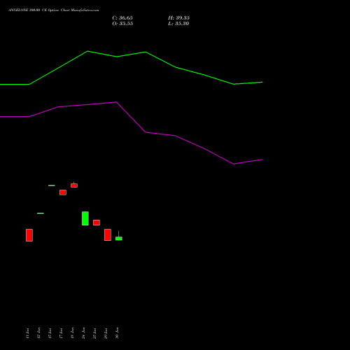 ANGELONE 300.00 CE (CALL) 28 July 2026 options price chart analysis Angel One Limited 