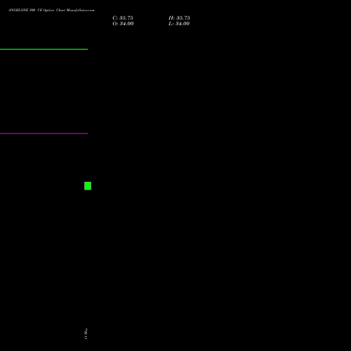 ANGELONE 300 CE (CALL) 30 June 2026 options price chart analysis Angel One Limited 