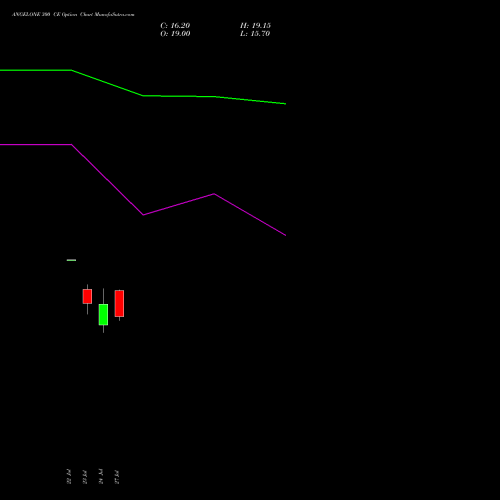 ANGELONE 300 CE (CALL) 25 August 2026 options price chart analysis Angel One Limited 