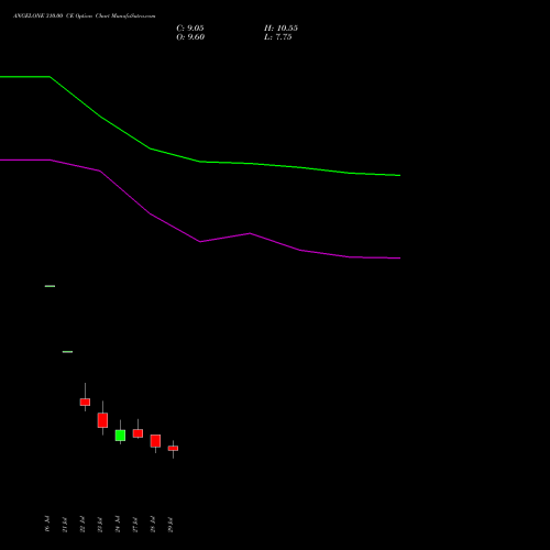 ANGELONE 310.00 CE (CALL) 25 August 2026 options price chart analysis Angel One Limited 