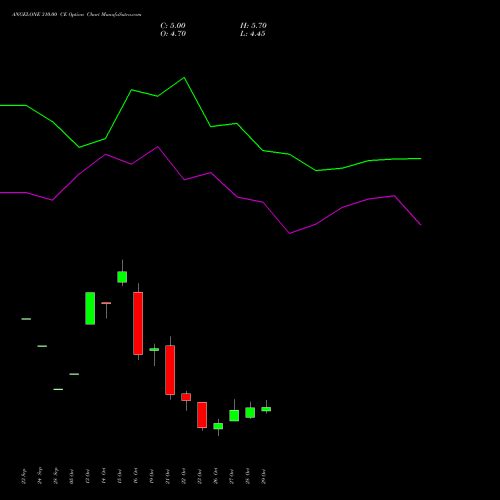 ANGELONE 310.00 CE (CALL) 23 November 2026 options price chart analysis Angel One Limited 