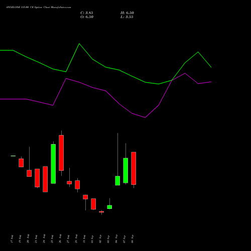 ANGELONE 315.00 CE (CALL) 29 September 2026 options price chart analysis Angel One Limited 