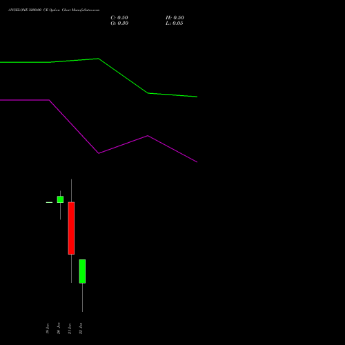 ANGELONE 3200.00 CE (CALL) 27 January 2026 options price chart analysis Angel One Limited 