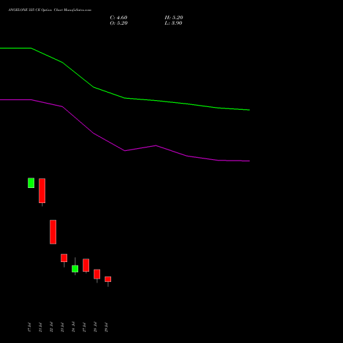 ANGELONE 325 CE (CALL) 25 August 2026 options price chart analysis Angel One Limited 