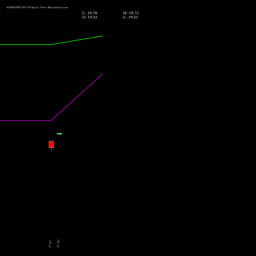 ANGELONE 355 CE (CALL) 28 July 2026 options price chart analysis Angel One Limited 