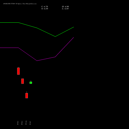 ANGELONE 375.00 CE (CALL) 28 July 2026 options price chart analysis Angel One Limited 