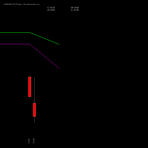 ANGELONE 375 CE (CALL) 26 May 2026 options price chart analysis Angel One Limited 