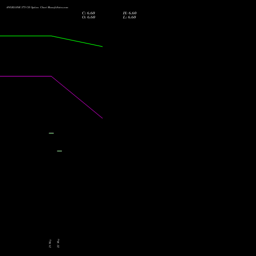 ANGELONE 375 CE (CALL) 30 June 2026 options price chart analysis Angel One Limited 