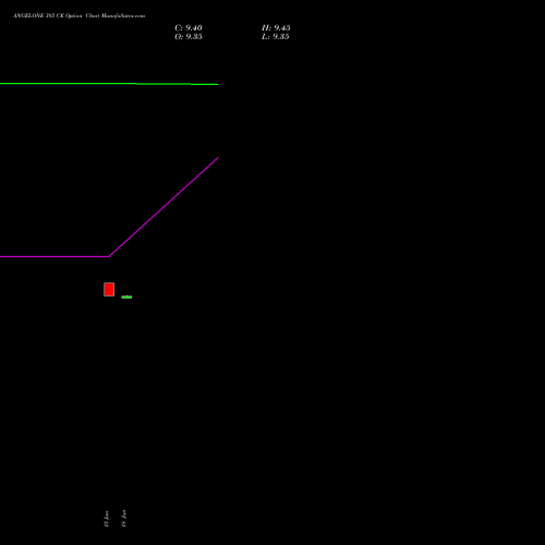 ANGELONE 385 CE (CALL) 28 July 2026 options price chart analysis Angel One Limited 