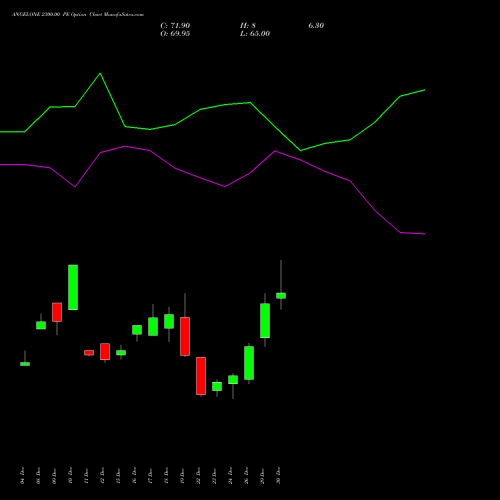 ANGELONE 2300.00 PE (PUT) 27 January 2026 options price chart analysis Angel One Limited 