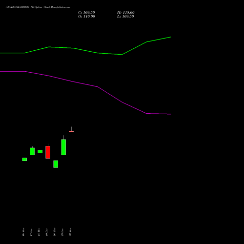 ANGELONE 2300.00 PE (PUT) 24 February 2026 options price chart analysis Angel One Limited 