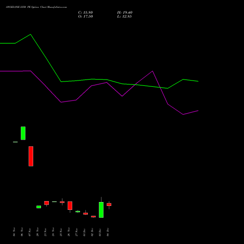 Live ANGELONE 2350 PE (PUT) 30 December 2025 options price chart analysis Angel One Limited 