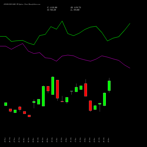 ANGELONE 2400 PE (PUT) 27 January 2026 options price chart analysis Angel One Limited 