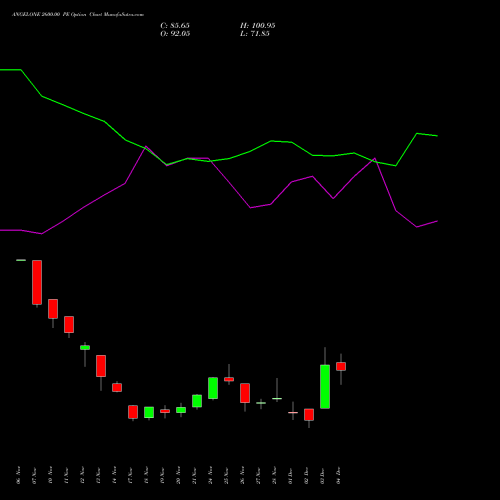 Live ANGELONE 2600.00 PE (PUT) 30 December 2025 options price chart analysis Angel One Limited 