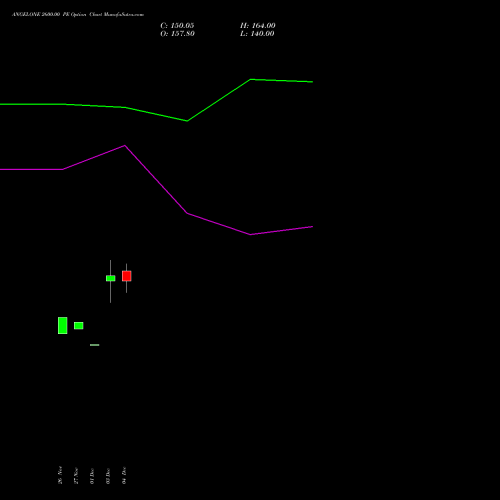 Live ANGELONE 2600.00 PE (PUT) 27 January 2026 options price chart analysis Angel One Limited 