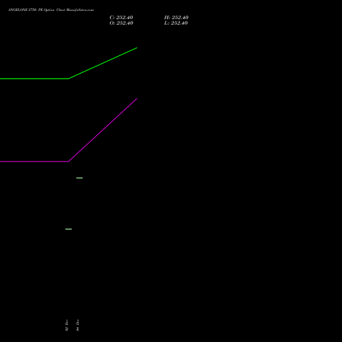 Live ANGELONE 2750 PE (PUT) 27 January 2026 options price chart analysis Angel One Limited 