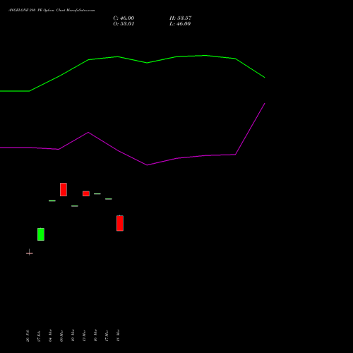 ANGELONE 280 PE (PUT) 30 March 2026 options price chart analysis Angel One Limited 